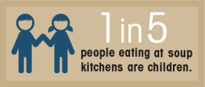 1 in 5 people eating at soup kitchens are children.