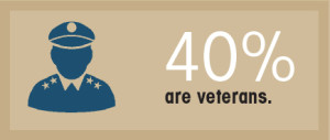 40% are Veterans.