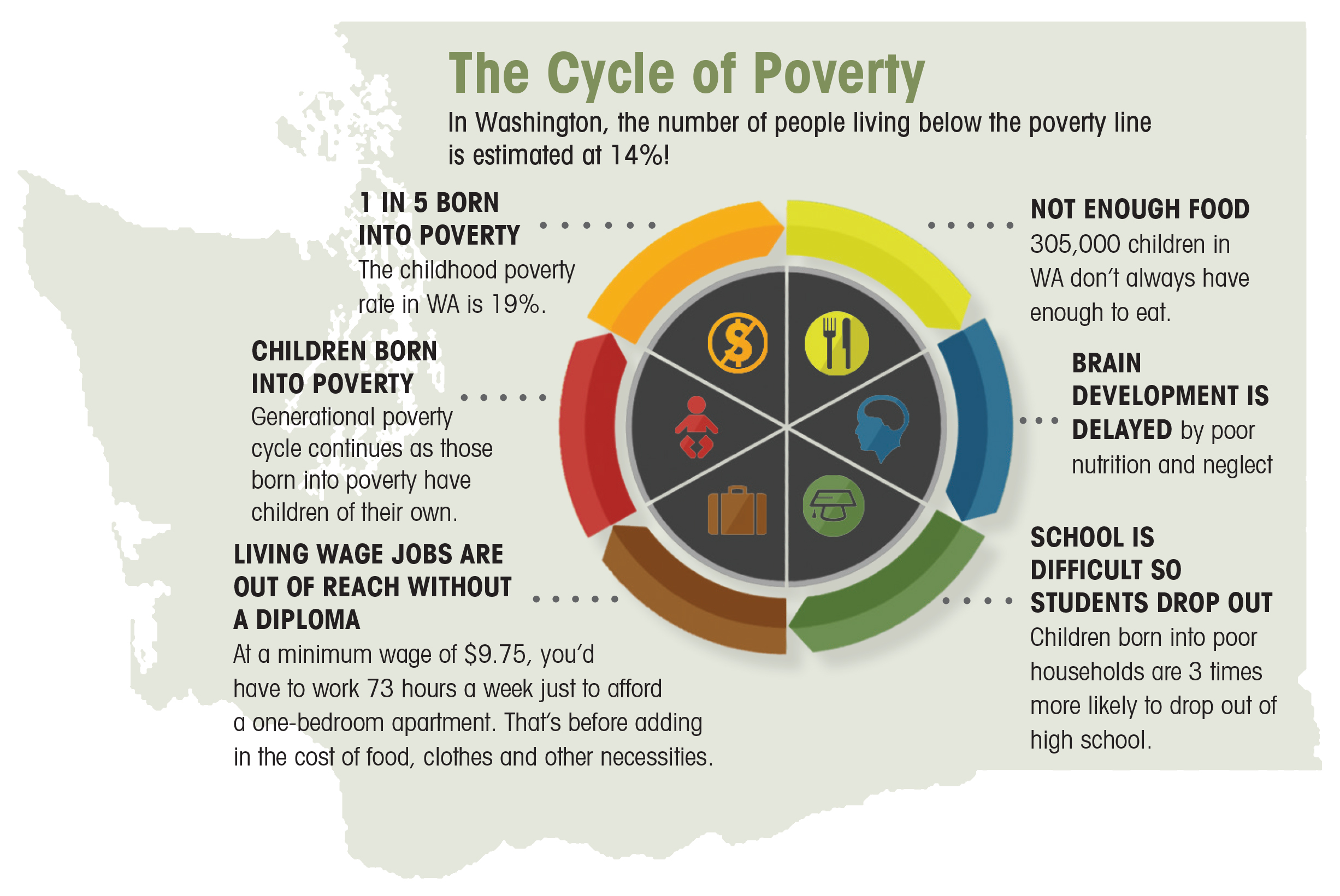 give klart Betydning What is Generational Poverty? : Everett Gospel Mission